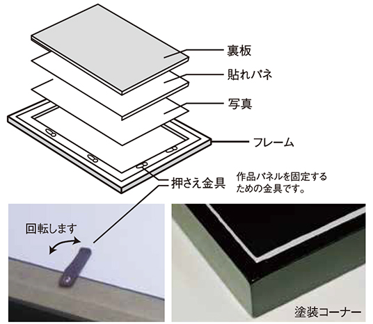 入れ替え式パネル説明